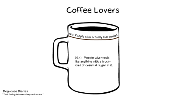 Coffee lovers cartoon